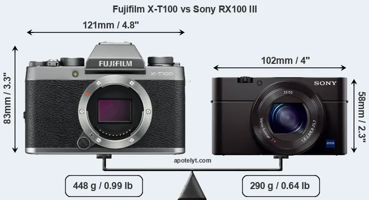 Size Fujifilm X-T100 vs Sony RX100 III