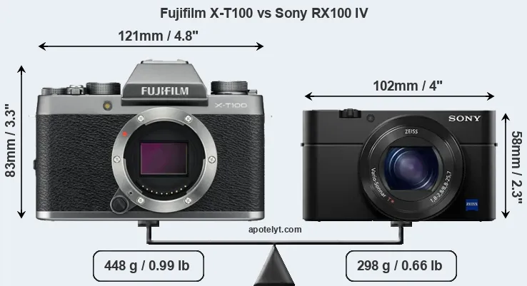 Size Fujifilm X-T100 vs Sony RX100 IV