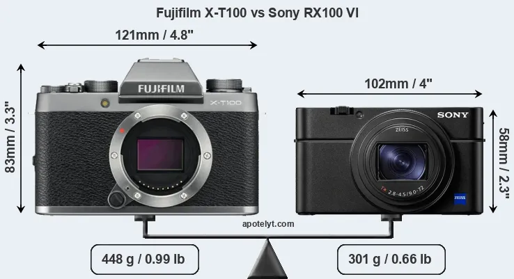 Size Fujifilm X-T100 vs Sony RX100 VI