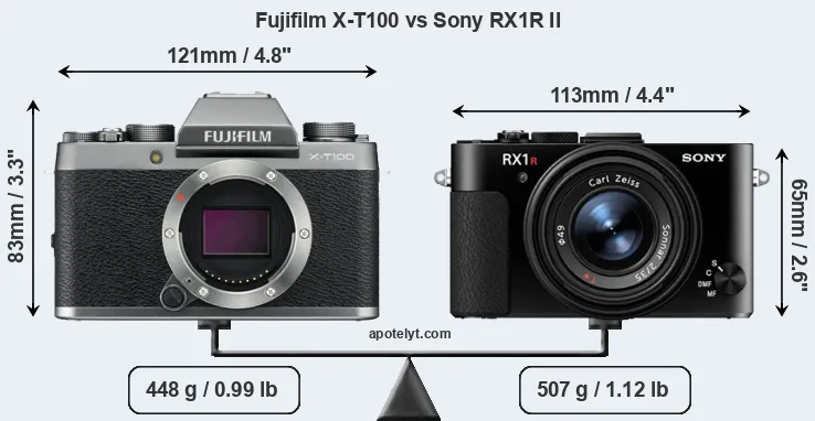 Size Fujifilm X-T100 vs Sony RX1R II