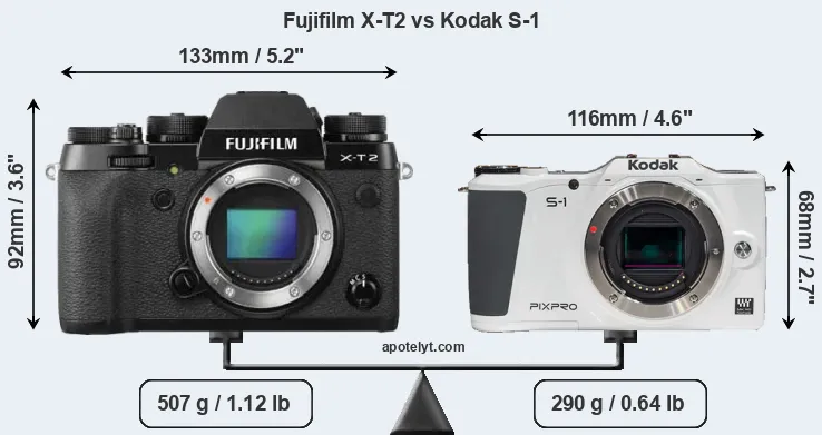 Size Fujifilm X-T2 vs Kodak S-1