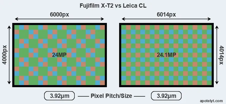 X-T2 versus CL MP