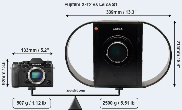 Size Fujifilm X-T2 vs Leica S1