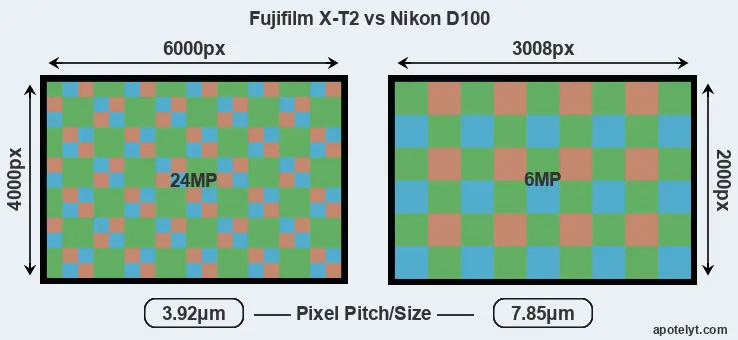 X-T2 versus D100 MP