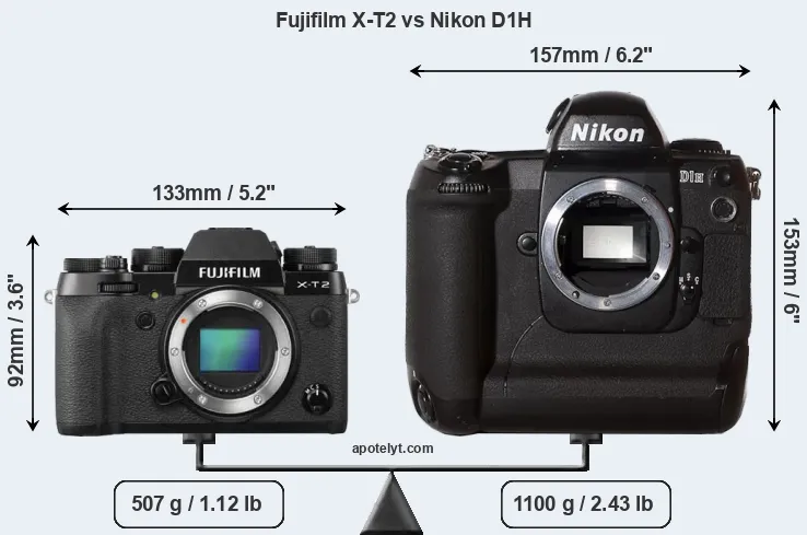 Size Fujifilm X-T2 vs Nikon D1H