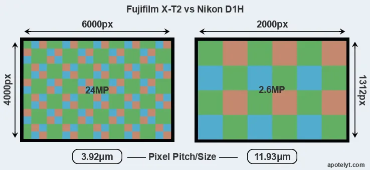 X-T2 versus D1H MP
