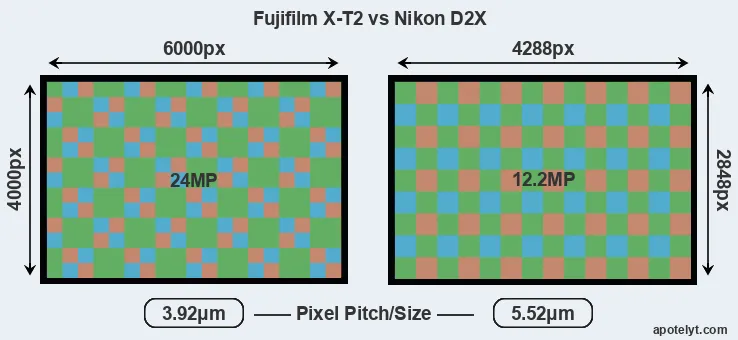 X-T2 versus D2X MP