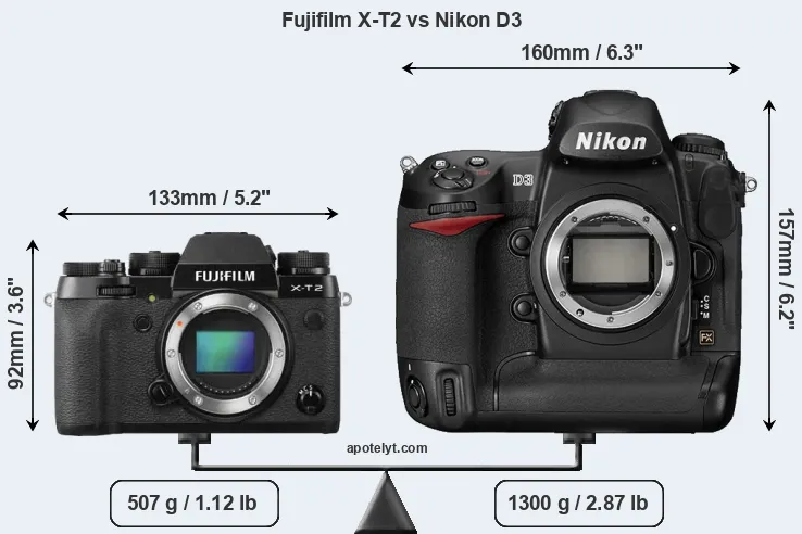 Size Fujifilm X-T2 vs Nikon D3