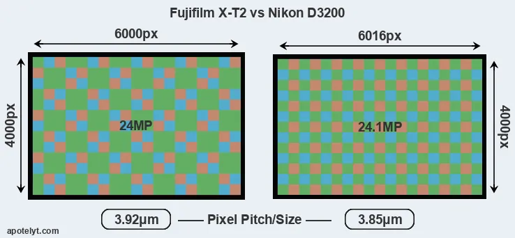 X-T2 versus D3200 MP