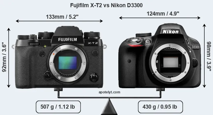 Size Fujifilm X-T2 vs Nikon D3300