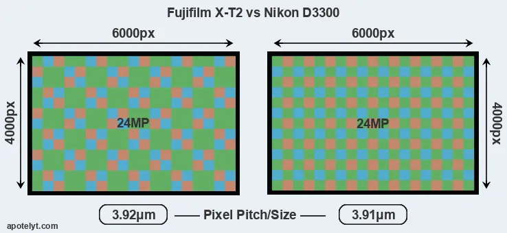X-T2 versus D3300 MP