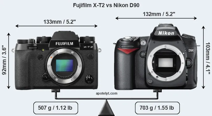 Size Fujifilm X-T2 vs Nikon D90