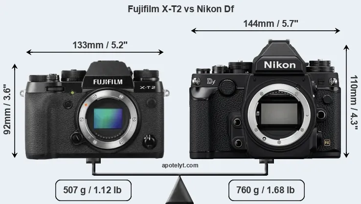 Size Fujifilm X-T2 vs Nikon Df
