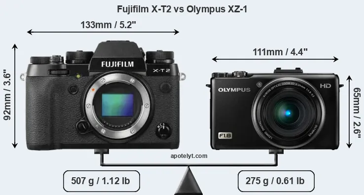 Size Fujifilm X-T2 vs Olympus XZ-1