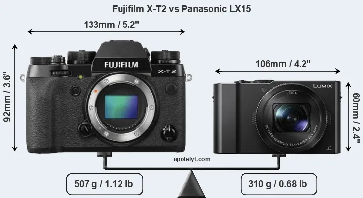 Size Fujifilm X-T2 vs Panasonic LX15
