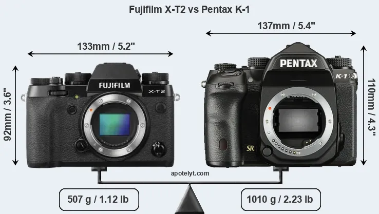 Size Fujifilm X-T2 vs Pentax K-1