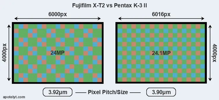 X-T2 versus K-3 II MP
