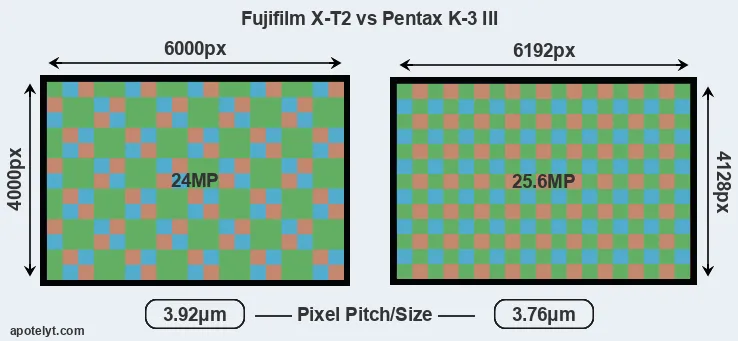 X-T2 versus K-3 III MP