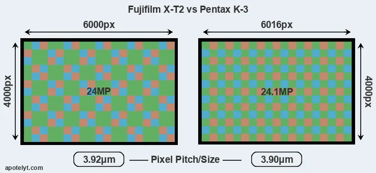X-T2 versus K-3 MP
