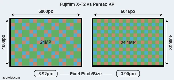 X-T2 versus KP MP
