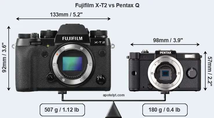 Size Fujifilm X-T2 vs Pentax Q