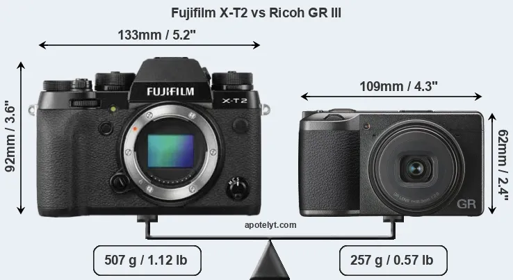 Size Fujifilm X-T2 vs Ricoh GR III
