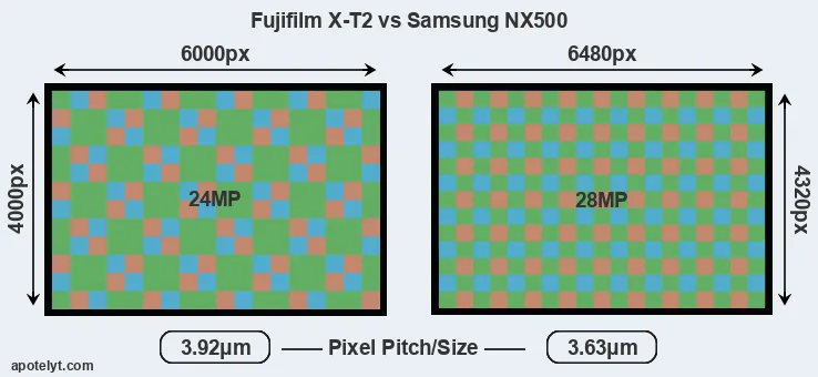 X-T2 versus NX500 MP