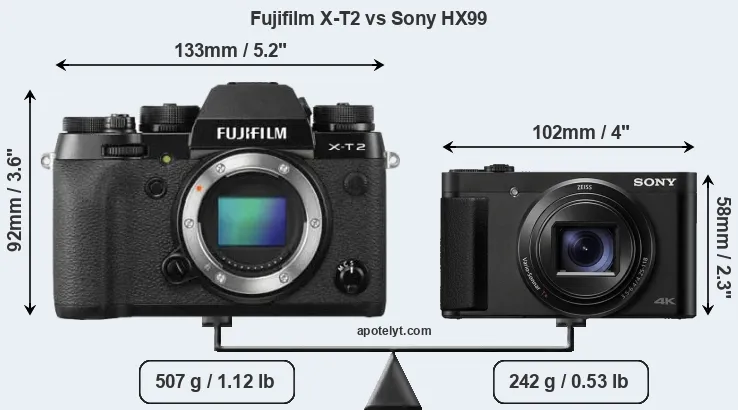 Size Fujifilm X-T2 vs Sony HX99