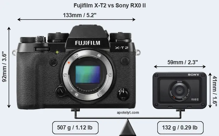 Size Fujifilm X-T2 vs Sony RX0 II