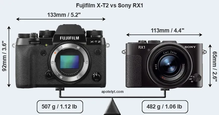 Size Fujifilm X-T2 vs Sony RX1