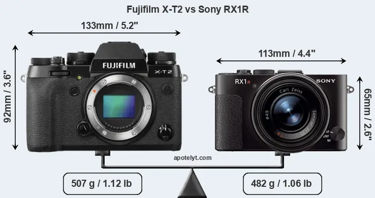 Size Fujifilm X-T2 vs Sony RX1R