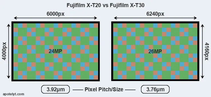 X-T20 versus X-T30 MP