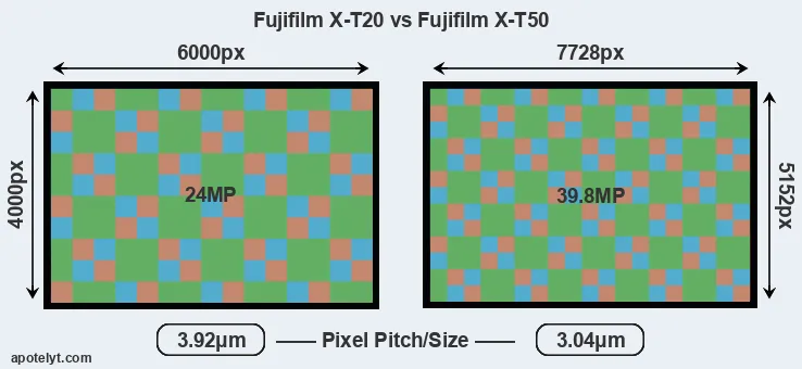 X-T20 versus X-T50 MP