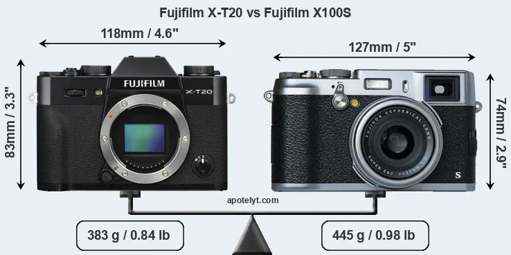 Size Fujifilm X-T20 vs Fujifilm X100S