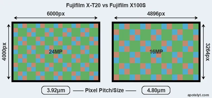 X-T20 versus X100S MP