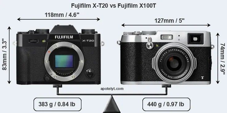 Size Fujifilm X-T20 vs Fujifilm X100T