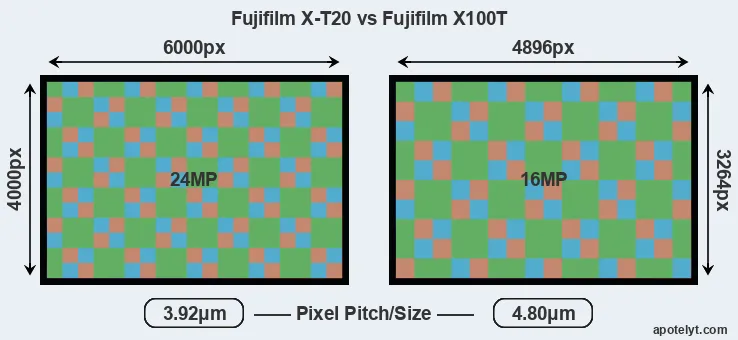X-T20 versus X100T MP