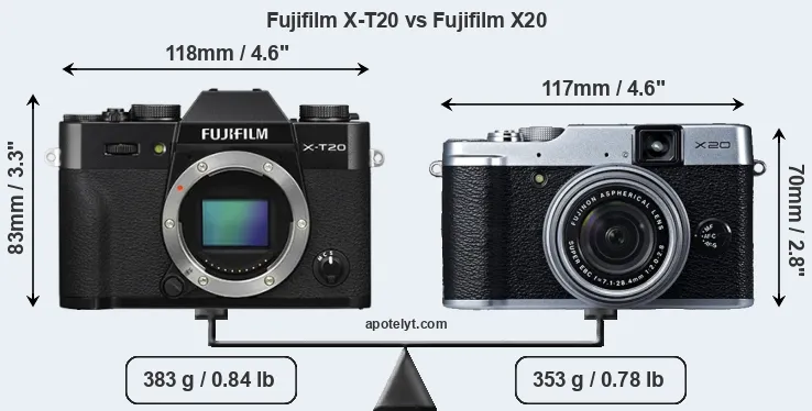 Size Fujifilm X-T20 vs Fujifilm X20