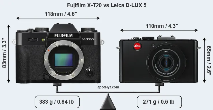 Size Fujifilm X-T20 vs Leica D-LUX 5