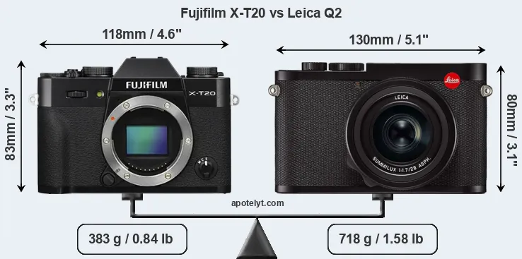 Size Fujifilm X-T20 vs Leica Q2