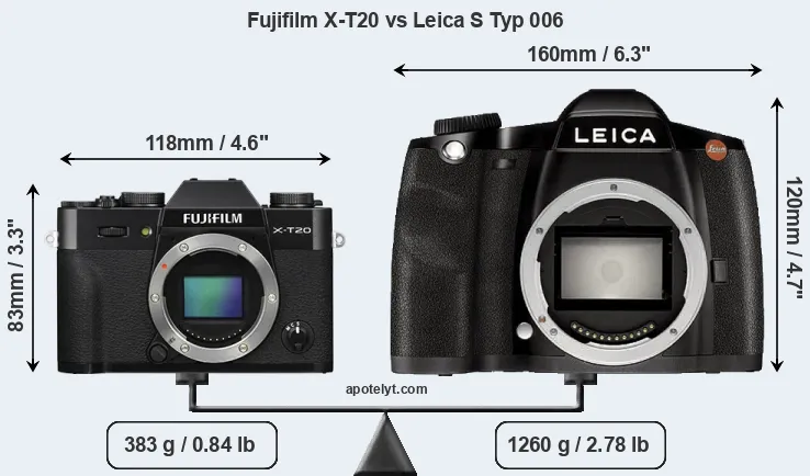 Size Fujifilm X-T20 vs Leica S Typ 006