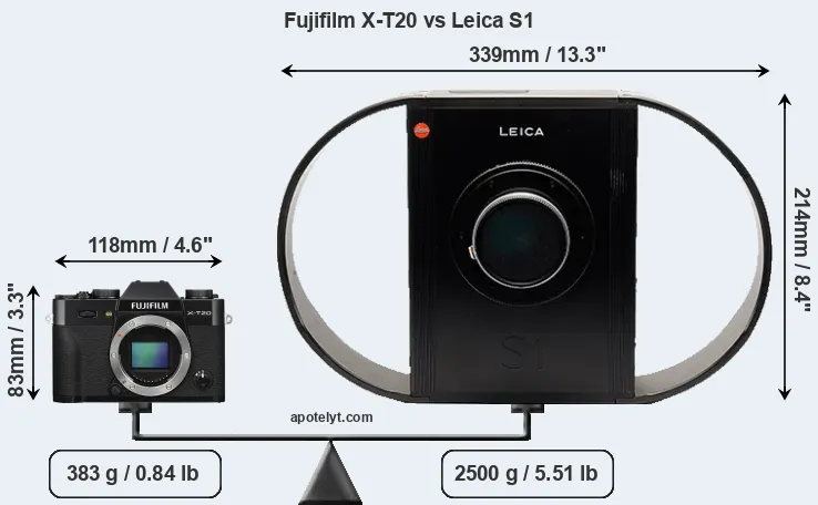 Size Fujifilm X-T20 vs Leica S1