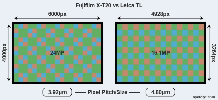X-T20 versus TL MP