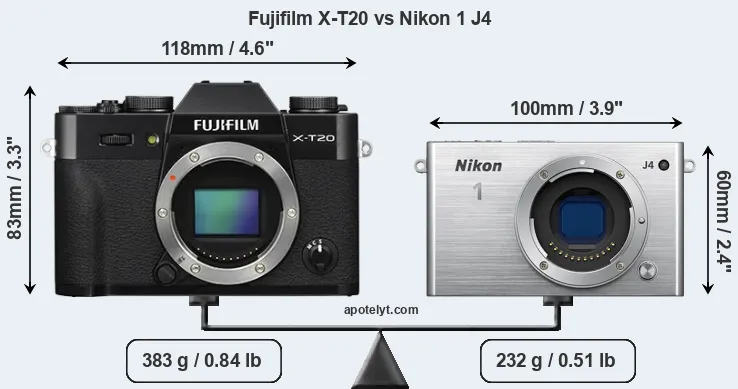 Size Fujifilm X-T20 vs Nikon 1 J4