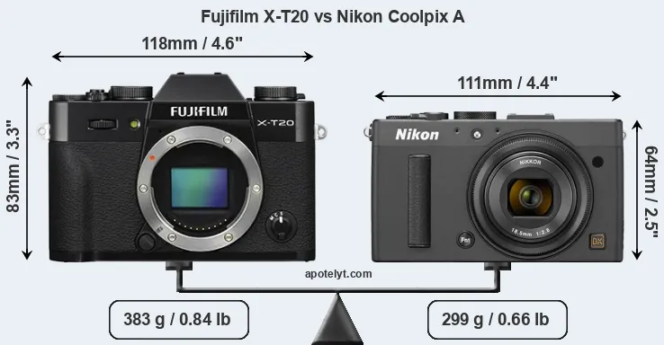 Size Fujifilm X-T20 vs Nikon Coolpix A