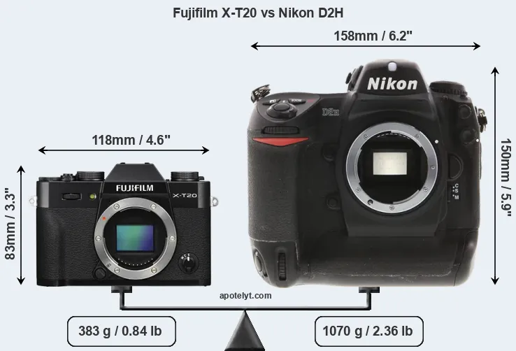Size Fujifilm X-T20 vs Nikon D2H