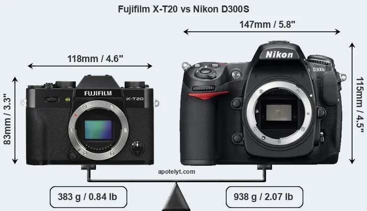 Size Fujifilm X-T20 vs Nikon D300S