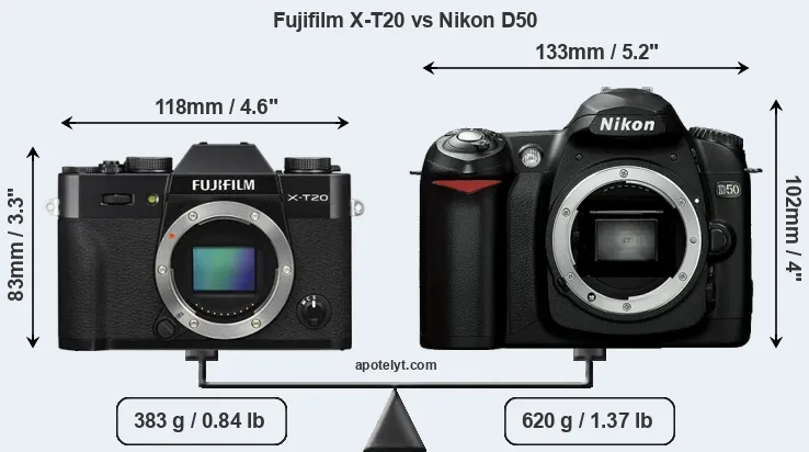 Size Fujifilm X-T20 vs Nikon D50