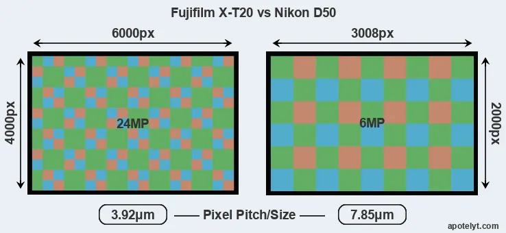 X-T20 versus D50 MP