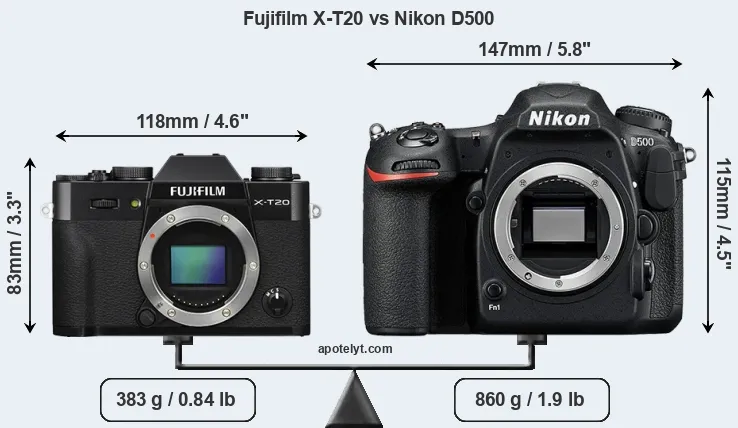 Size Fujifilm X-T20 vs Nikon D500